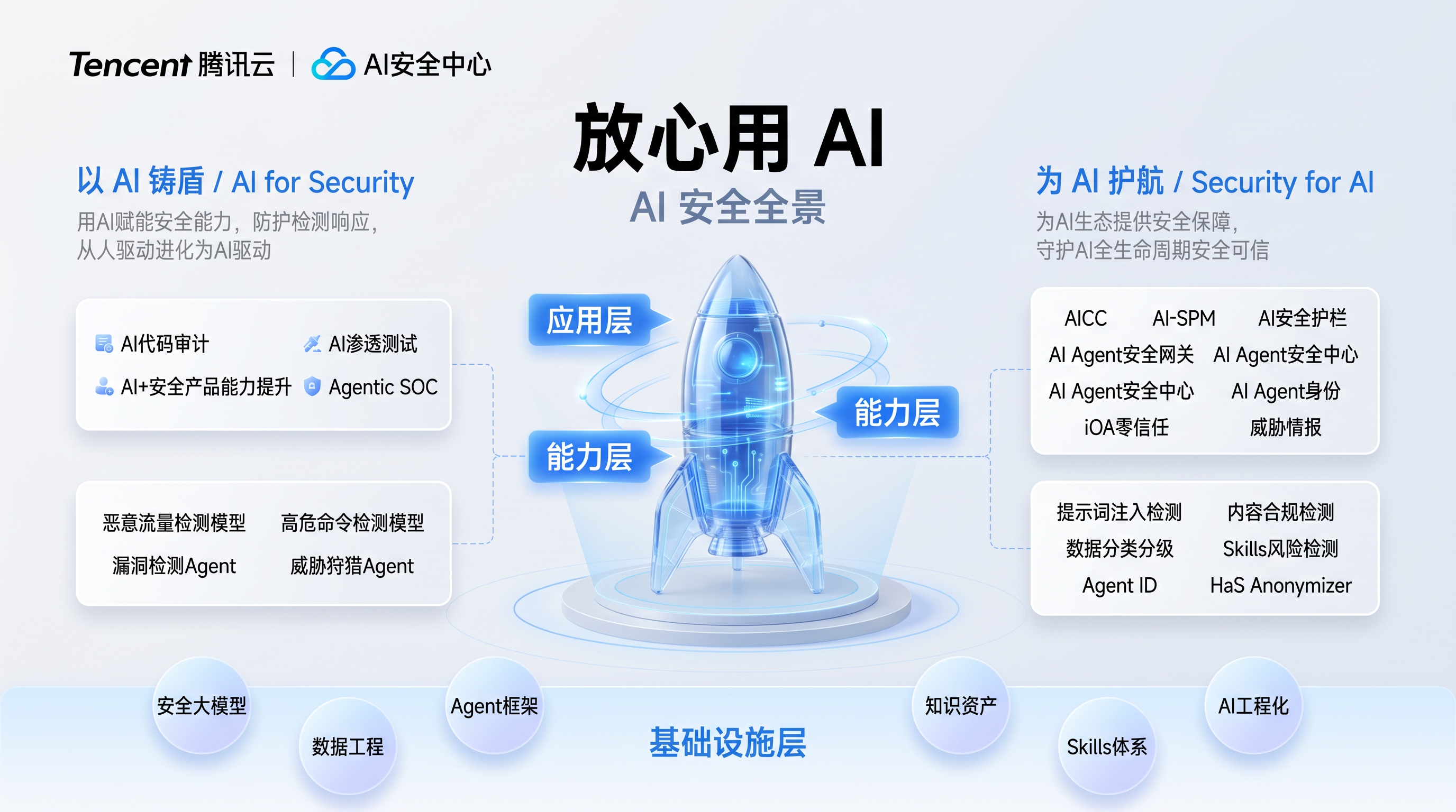 AI安全产品全景图