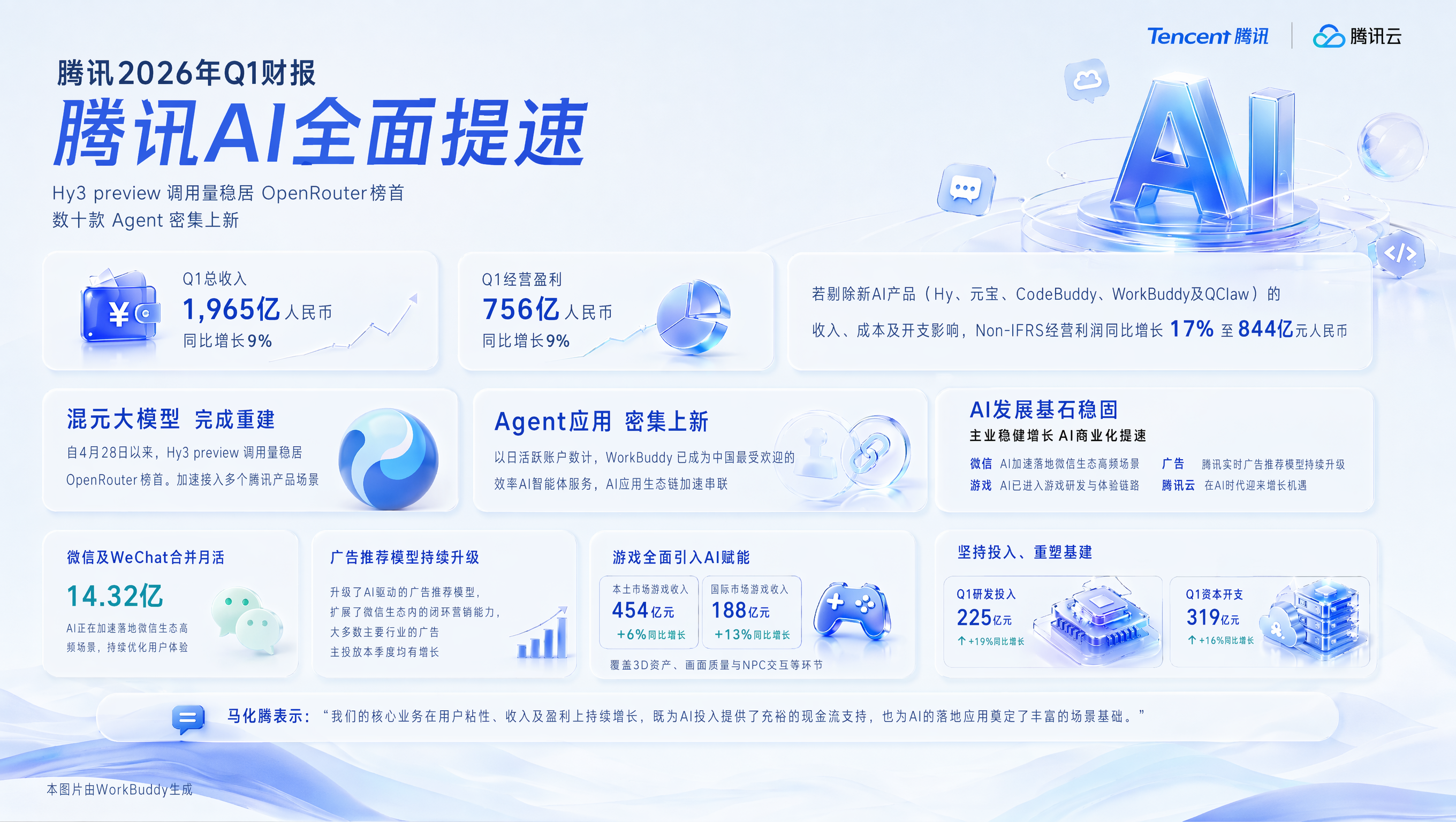 腾讯AI战略全景